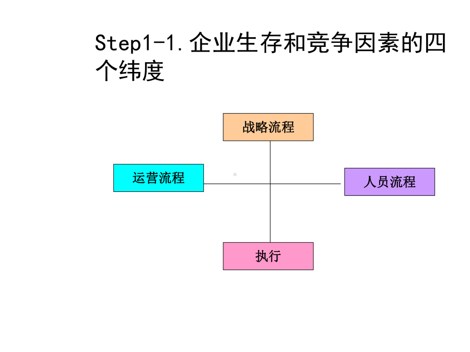 面试官 人才选拔与专业面试技巧课件.pptx_第3页