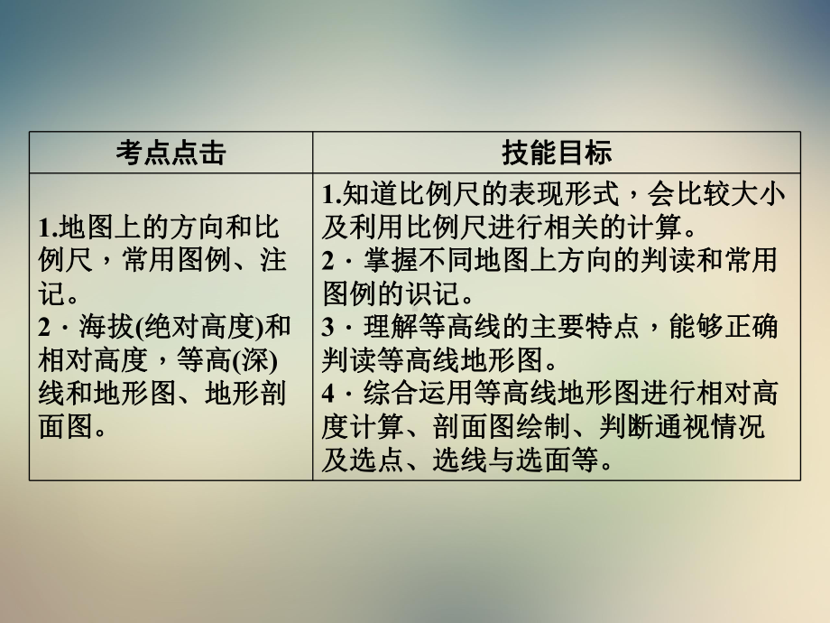 高中区域地理之地图课件.ppt_第2页