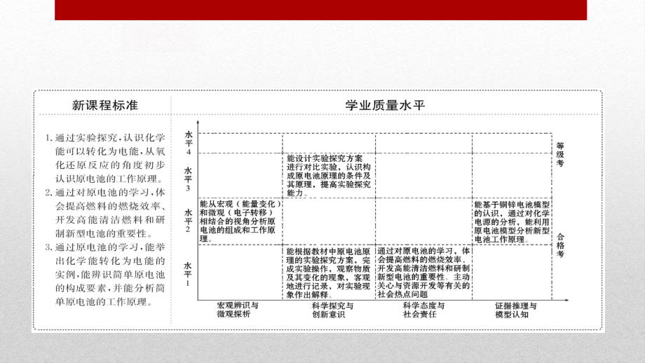 高中化学《化学反应与电能》课件.pptx_第2页