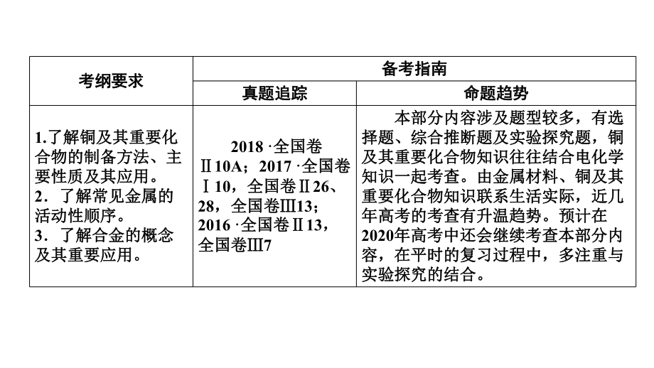 铜及其重要化合物的性质和应用课件.ppt_第3页