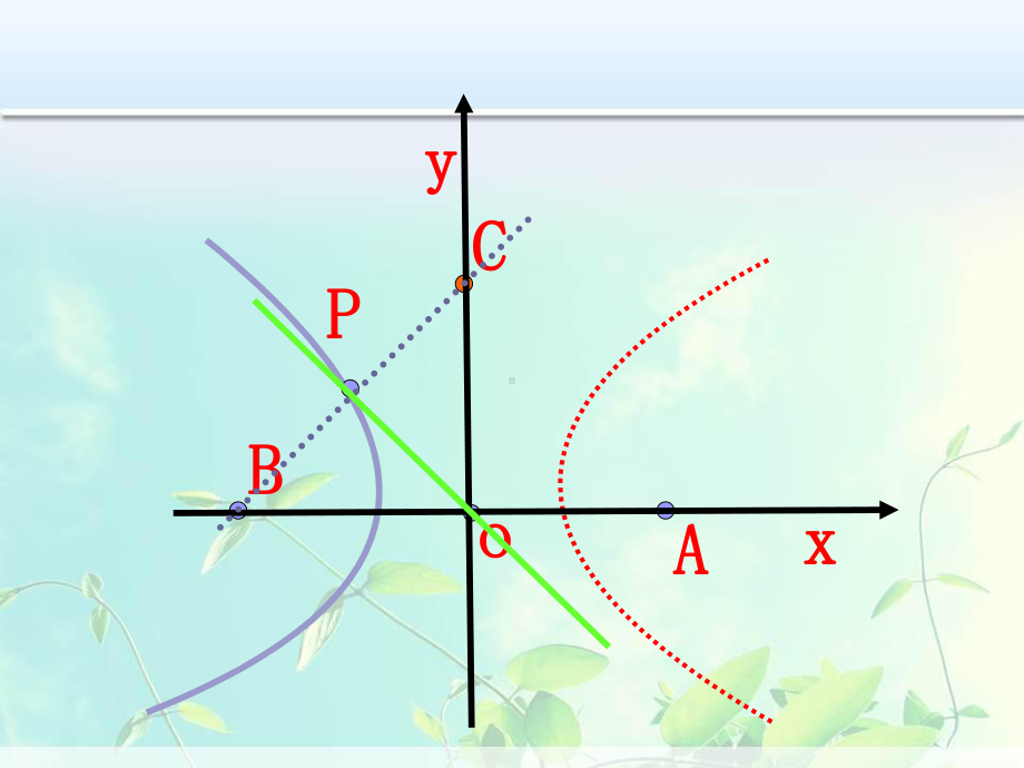 高中数学 《平面直角坐标系》课件.ppt_第3页