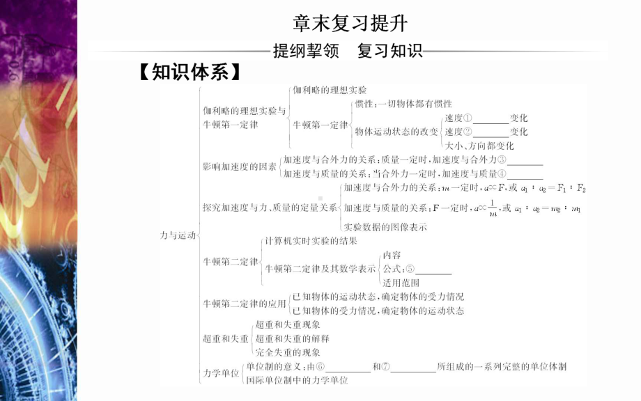 高中物理必修一 第四章 章末复习提升课件.ppt_第2页