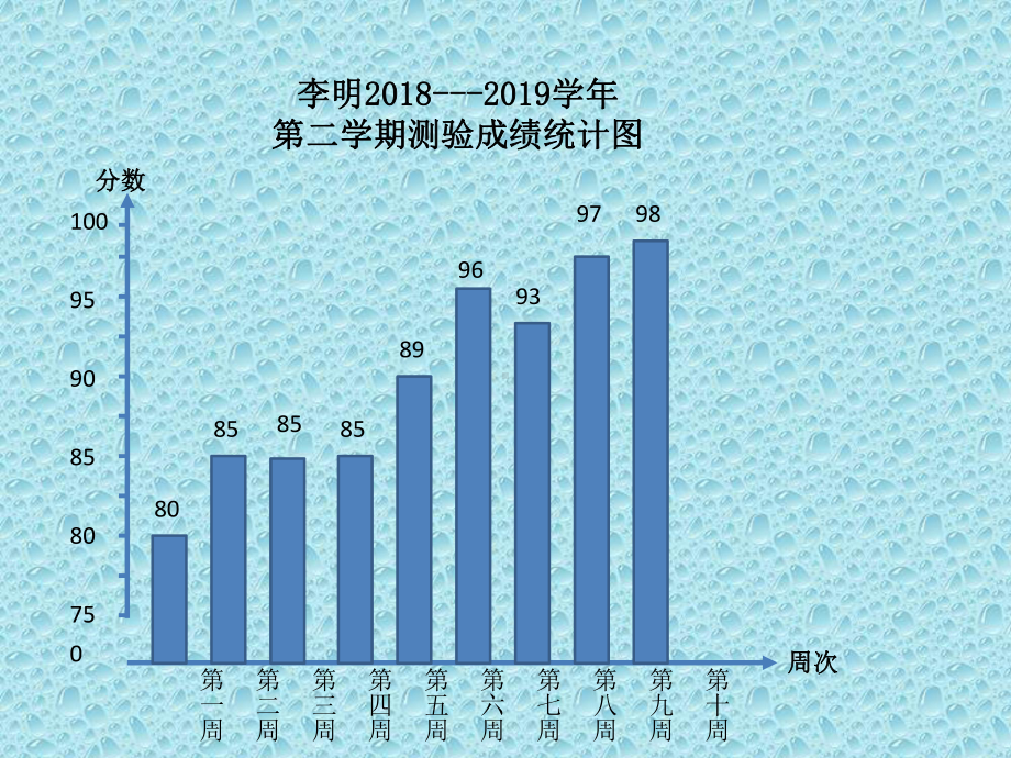 五年级下册数学课件-7.1 折线统计图｜冀教版 （共13张PPT）.ppt_第2页