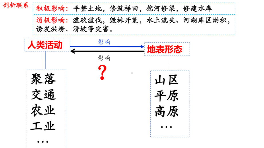 高考地理一轮复习人类活动与地表形态课件.pptx_第3页