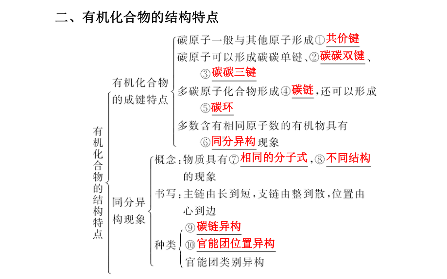 高中化学选修五《第一章认识有机化合物》复习课件.ppt_第3页