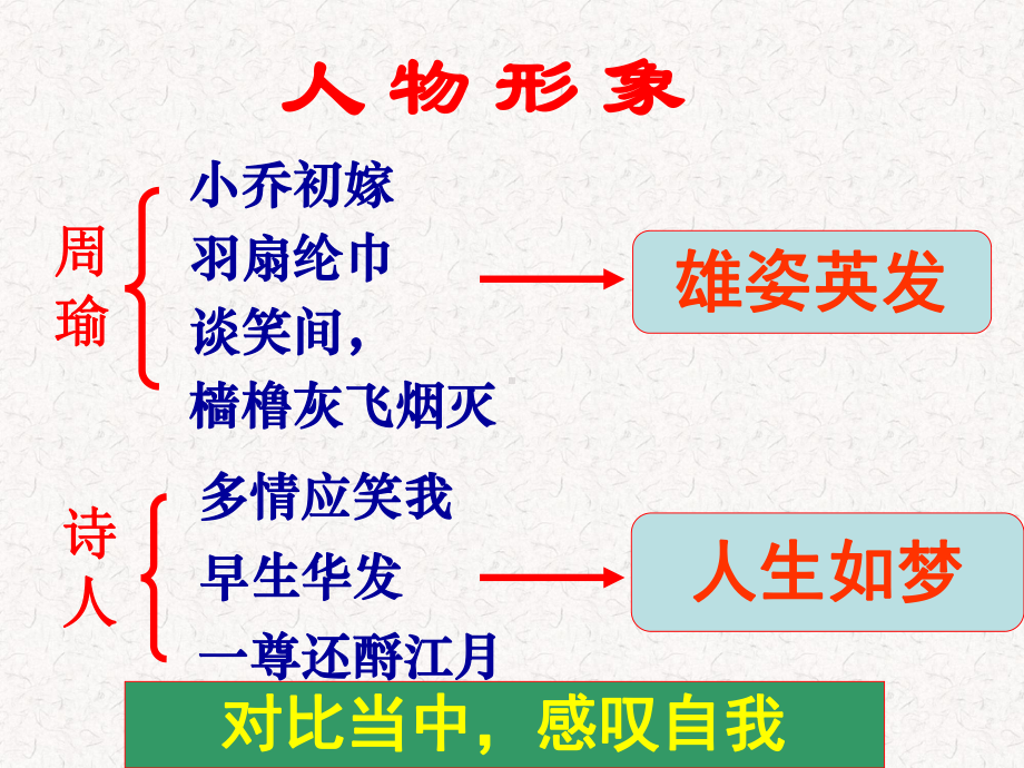 高三一轮复习《诗歌鉴赏·鉴赏人物形象》教学课件.ppt_第3页