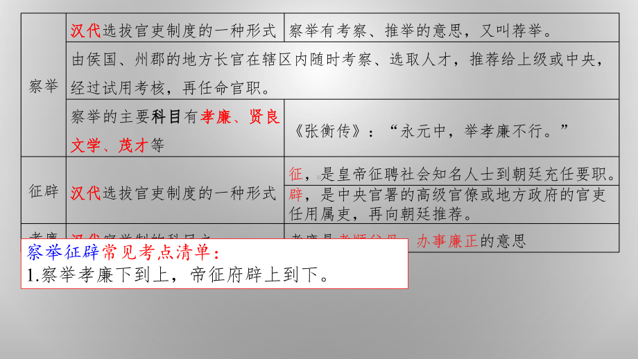 高考古代文化常识考前突破：教育科举课件.pptx_第2页