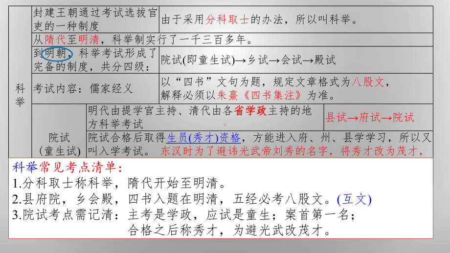 高考古代文化常识考前突破：教育科举课件.pptx_第3页