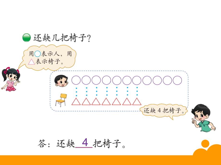 一年级数学下册课件1.4 开会啦2-北师大版.ppt_第3页