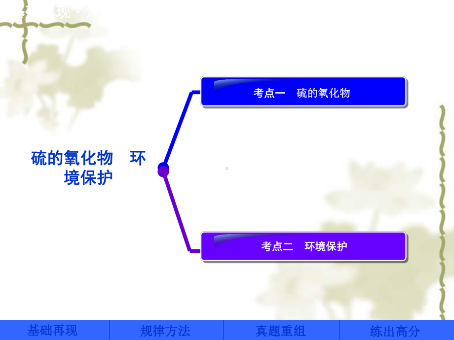 高三化学第一轮全程复习课件11第二讲硫的氧化物 保护环境.ppt_第3页