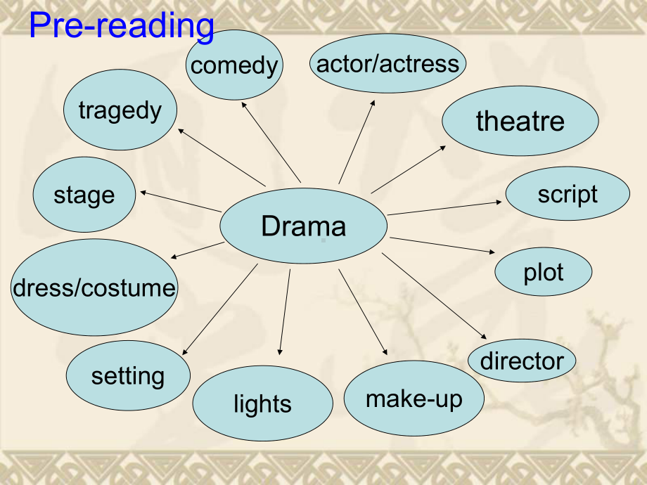 高一英语Unit15 The Necklace(reading)课件 新课标 人教版.ppt（纯ppt,不包含音视频素材）_第2页