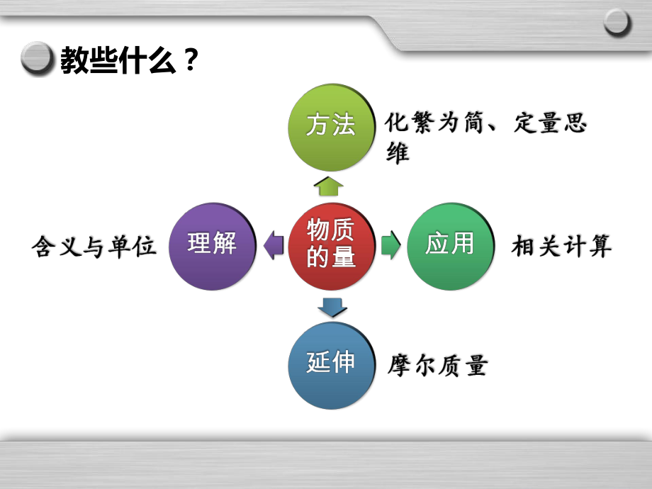 高中化学《回归概念教学的本真》说课课件.pptx_第2页