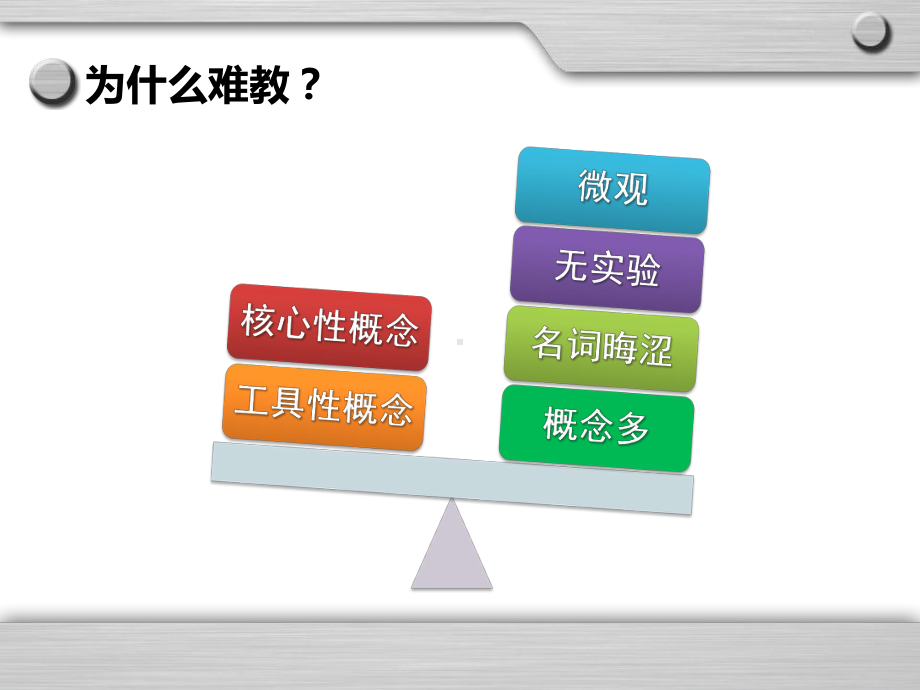 高中化学《回归概念教学的本真》说课课件.pptx_第3页