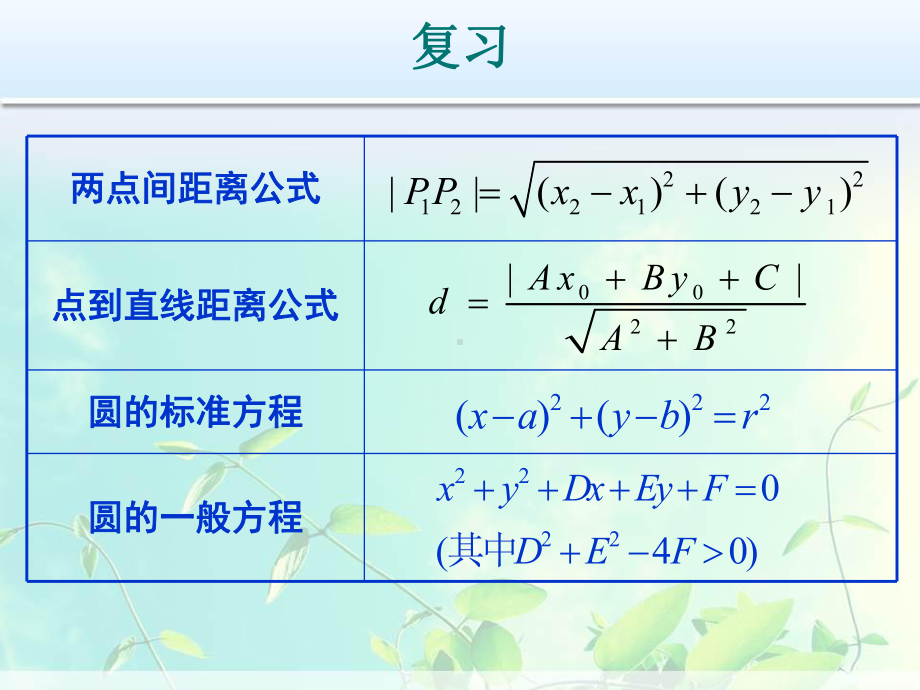 高中数学 两圆的位置关系课件.ppt_第2页