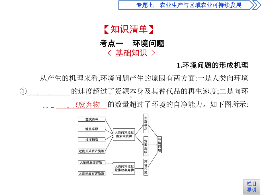 高考地理(课标版)一轮复习课件：专题十二 人类与地理环境的协调发展.ppt_第2页