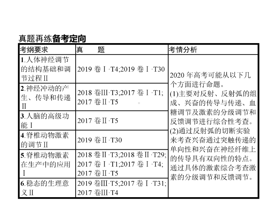 高考生物二轮复习 专题三 动物生理学课件.pptx_第2页