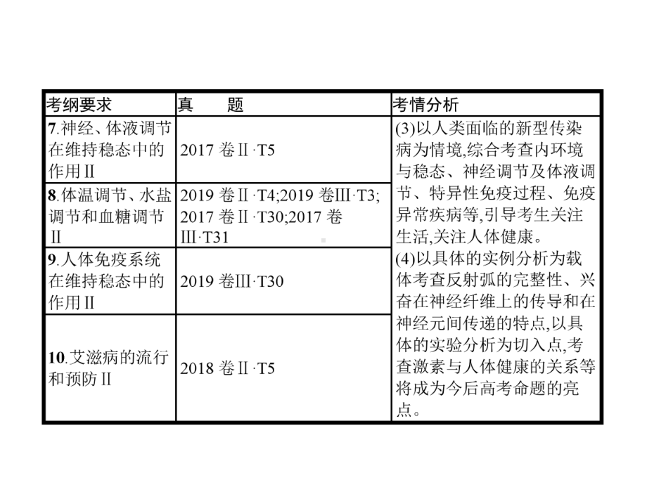 高考生物二轮复习 专题三 动物生理学课件.pptx_第3页