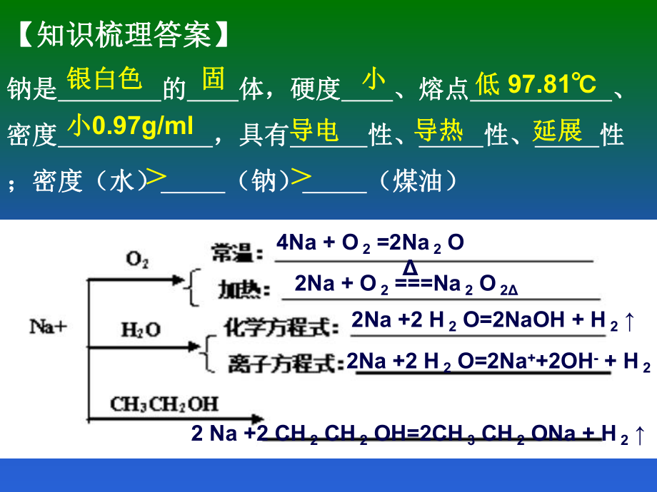 高三化学一轮复习 钠课件.ppt_第3页