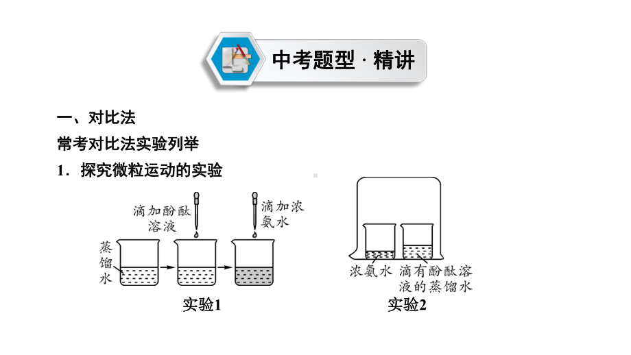 陕西中考化学题型1课件.ppt_第2页