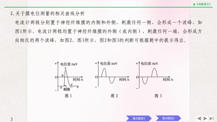 高中生物 考点加强课4 神经生理的研究方法及相关题型分析课件.pptx_第3页