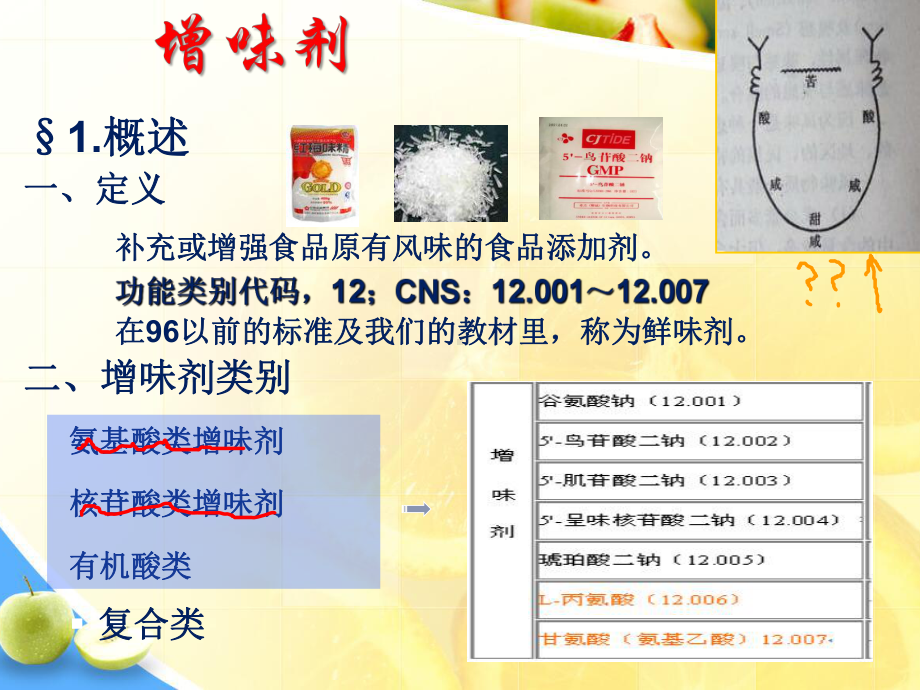 食品添加剂：增味剂课件.ppt_第1页