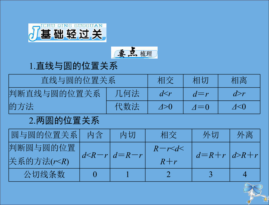 高考数学第七章解析几何第4讲直线与圆的位置关系课件.pptx_第3页