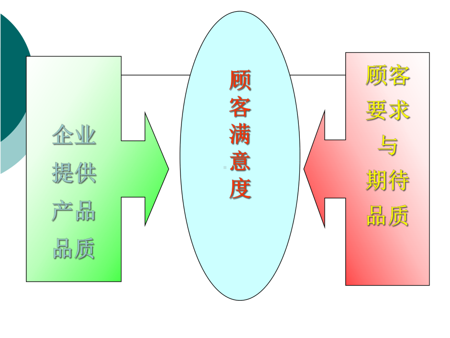 食品品质管理课件.pptx_第3页