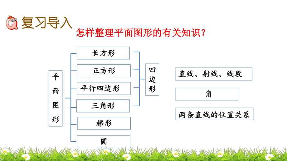 青岛版六年级数学下册总复习课件21 图形的认识与测量平面图形.pptx_第2页