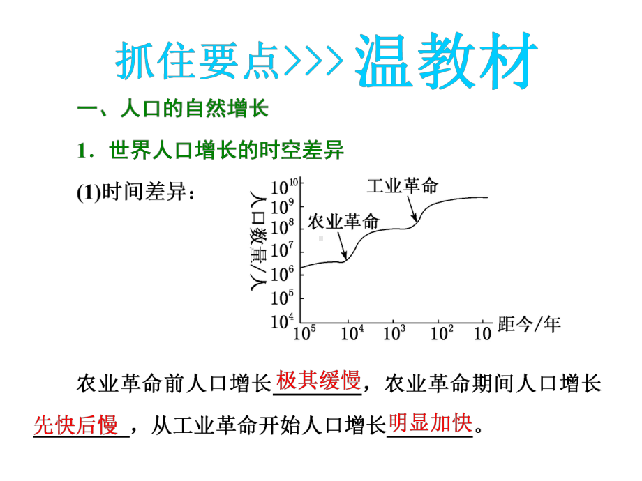 高考地理一轮复习课件：第二部分 第一章 第一讲 人口的数量变化和人口的合理容量.ppt_第3页