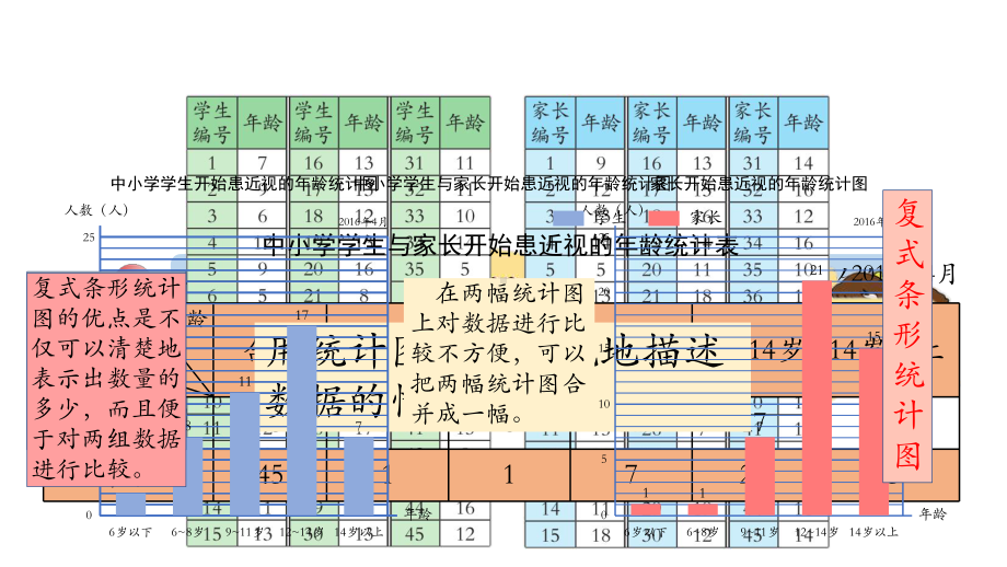 五年级下册数学课件-6.1.1复式条形统计图 青岛版（8张PPT).pptx_第3页