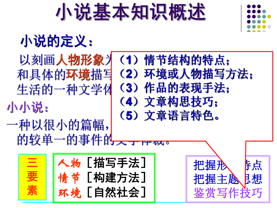 高三语文复习课件现代文阅读专题复习之小说.ppt_第2页