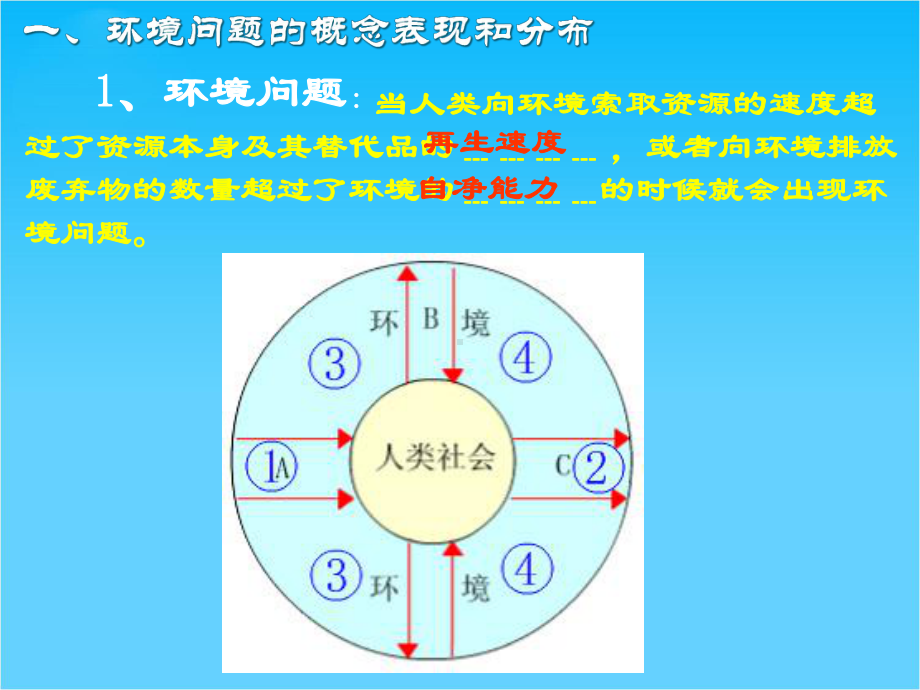 高中地理环境问题课件.ppt_第3页