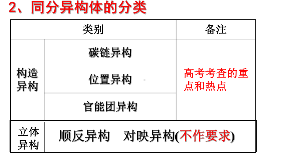 高中化学一轮复习同分异构体的书写(课件).pptx_第3页