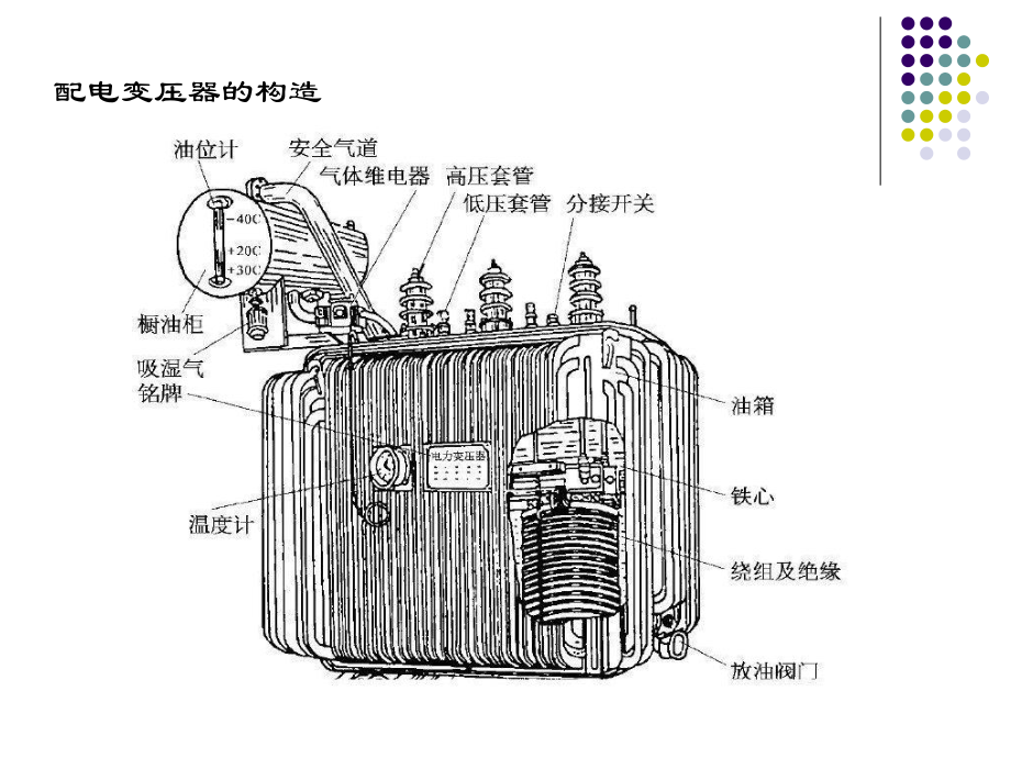 配电变压器巡视内容运行维护和故障处理课件.ppt_第2页