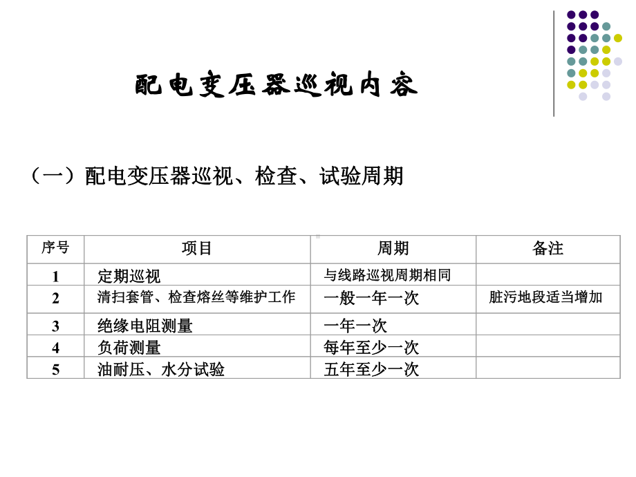 配电变压器巡视内容运行维护和故障处理课件.ppt_第3页