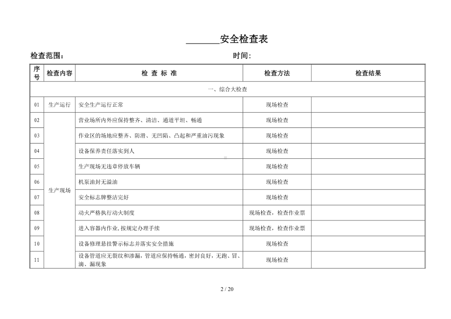 全行业系统通用隐患排查治理手册检查记录表参考模板范本.doc_第2页