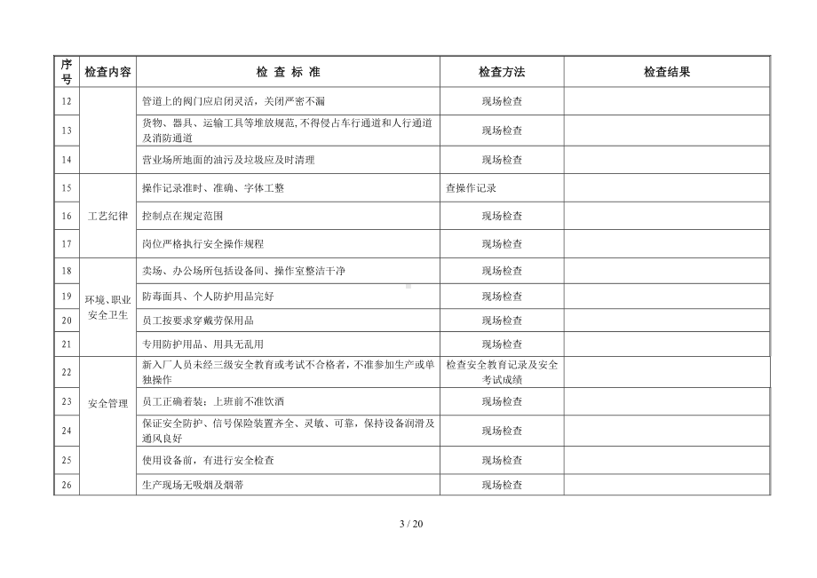 全行业系统通用隐患排查治理手册检查记录表参考模板范本.doc_第3页