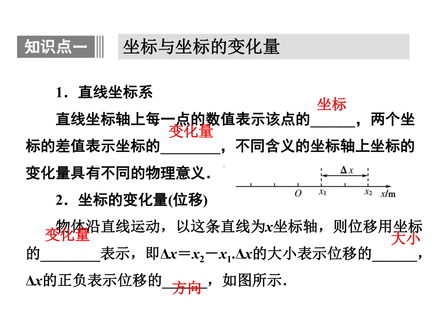 高中物理必修一《运动快慢的描述 速度》教学课件.ppt_第2页