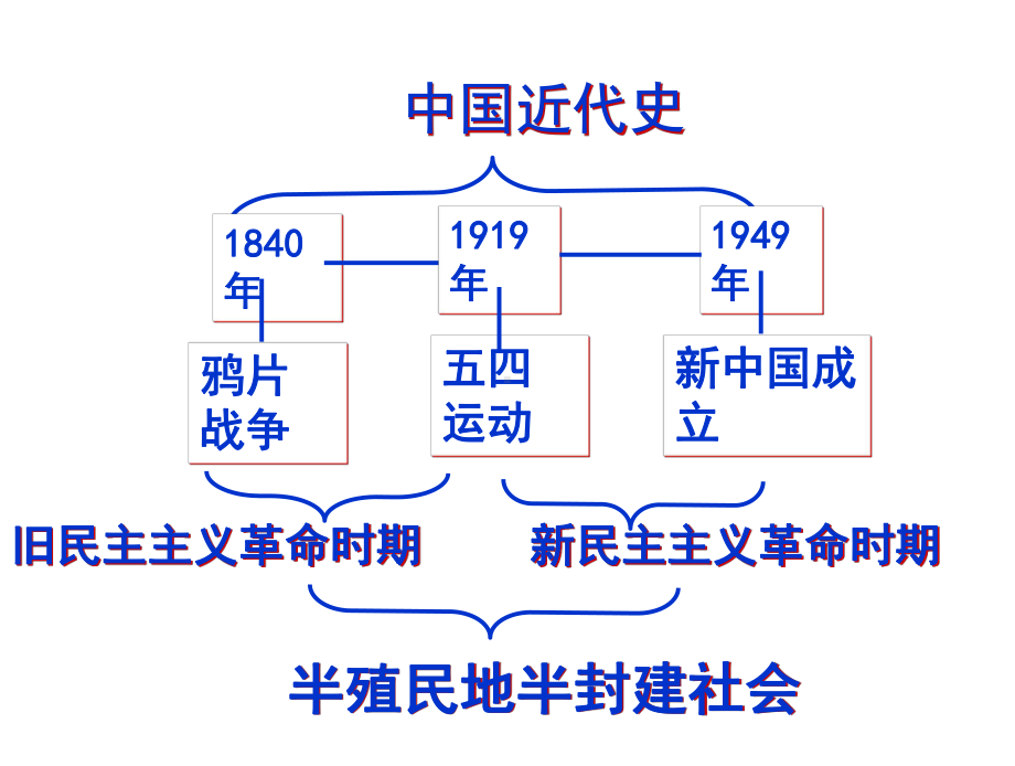 高三历史一轮复习课件：鸦片战争.ppt_第2页