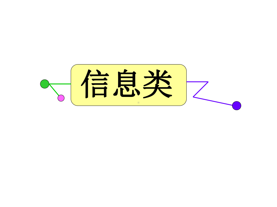 高考英语阅读理解复习课件：四选一阅读信息类.ppt_第1页