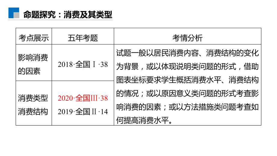 高考政治一轮复习课件：经济生活第3课多彩的消费.pptx_第2页