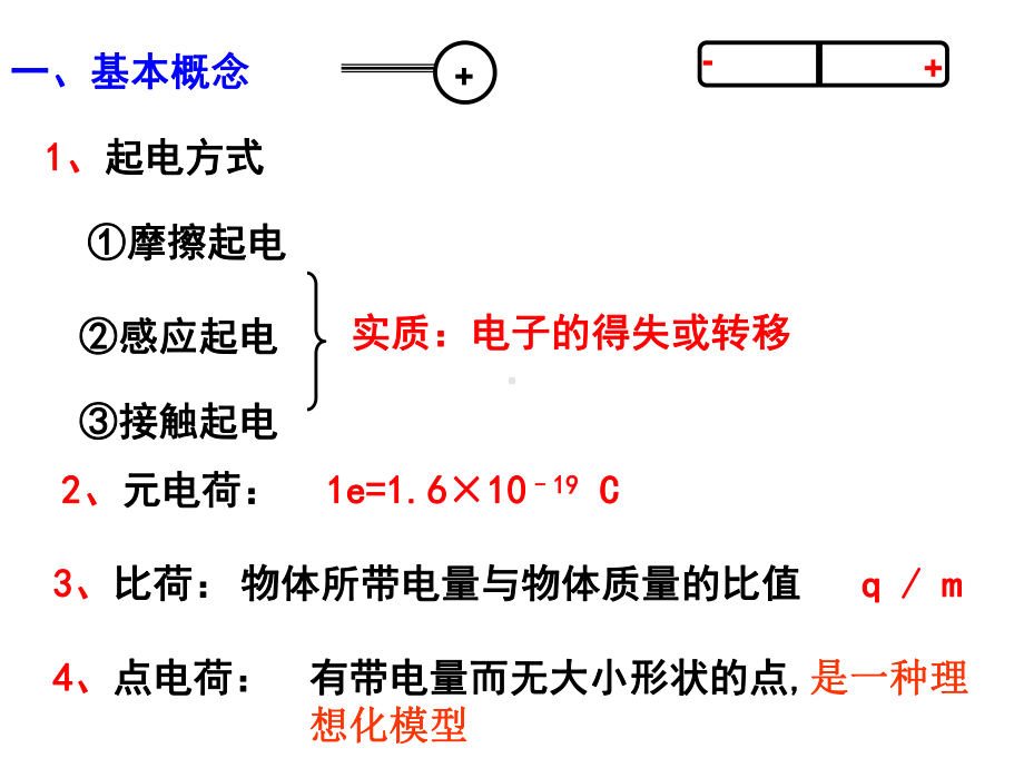 静电场高三复习课件.ppt_第3页