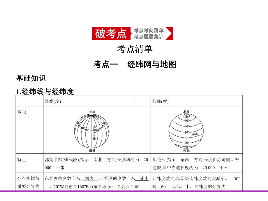 高考地理专题一地球与地图课件.pptx_第2页