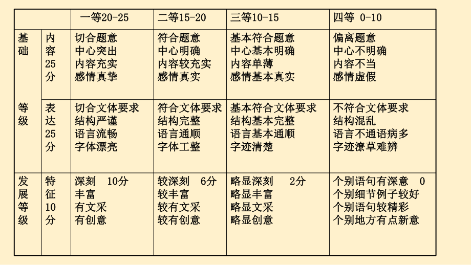 高考作文的升格技巧课件.pptx_第3页