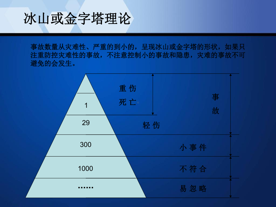 铁路安全教育培训课件.ppt_第3页