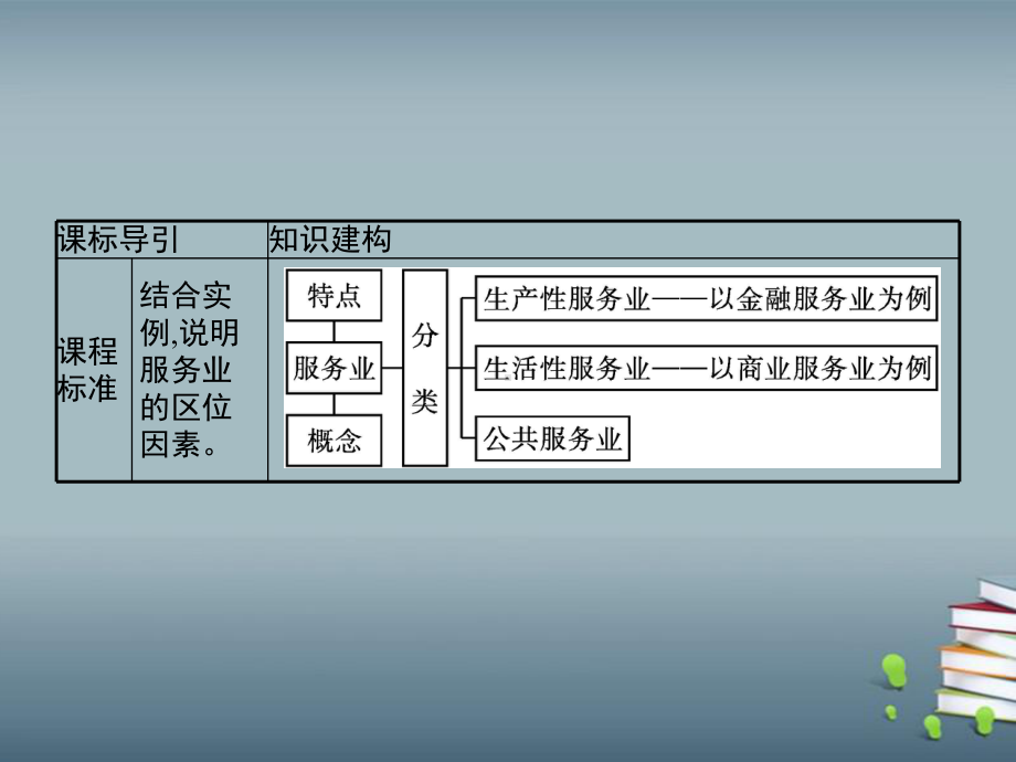 高中地理新湘教版必修第二册第三章第三节服务业的区位选择课件.pptx_第2页