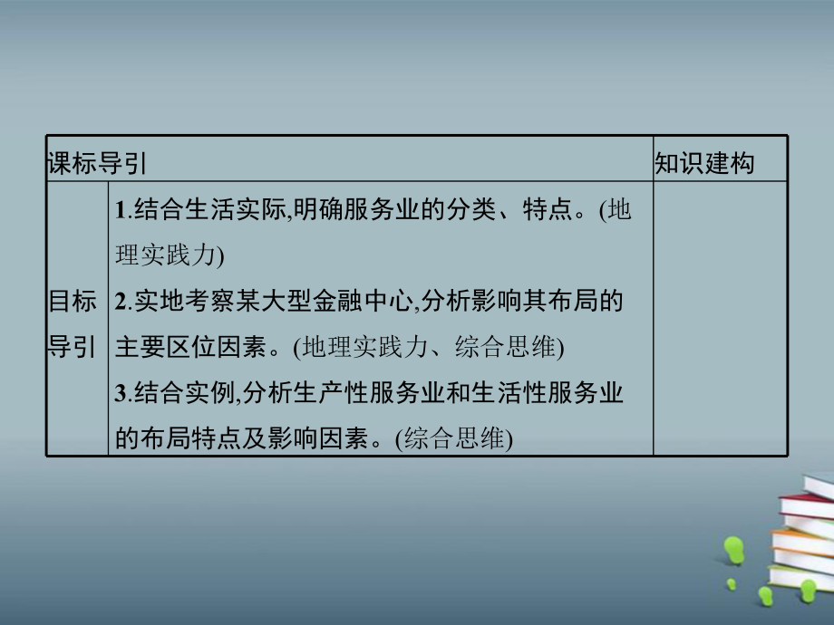 高中地理新湘教版必修第二册第三章第三节服务业的区位选择课件.pptx_第3页