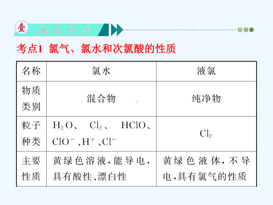 高中化学第一轮总复习 第4章 第11讲 富集在海水中的元素-氯课件 新课标(湖南专版).ppt_第3页