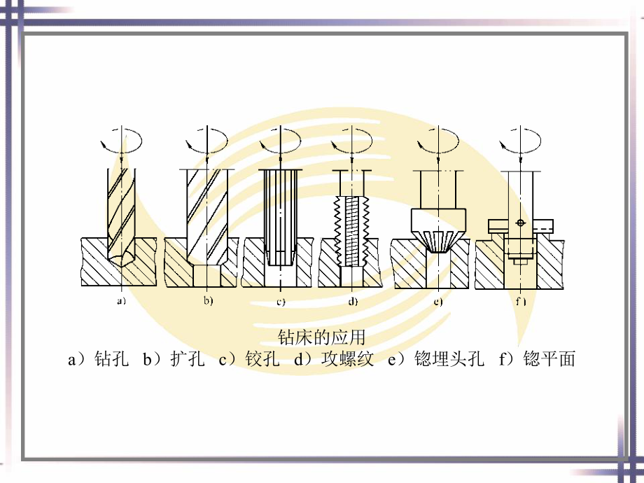 钳工常用设备及工具课件.ppt_第3页