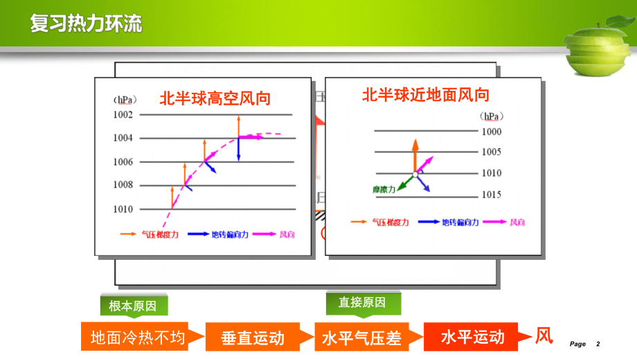 风带和气压带（公开课教学课件）高中地理.pptx_第2页